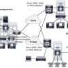 Cisco Integrated Service Router 4331/K9 PBX solution