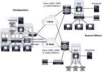Cisco Integrated Service Router 4331/K9 PBX solution