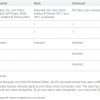 Cisco User Connect Licensing (UCL)