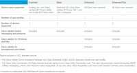 Cisco User Connect Licensing (UCL)