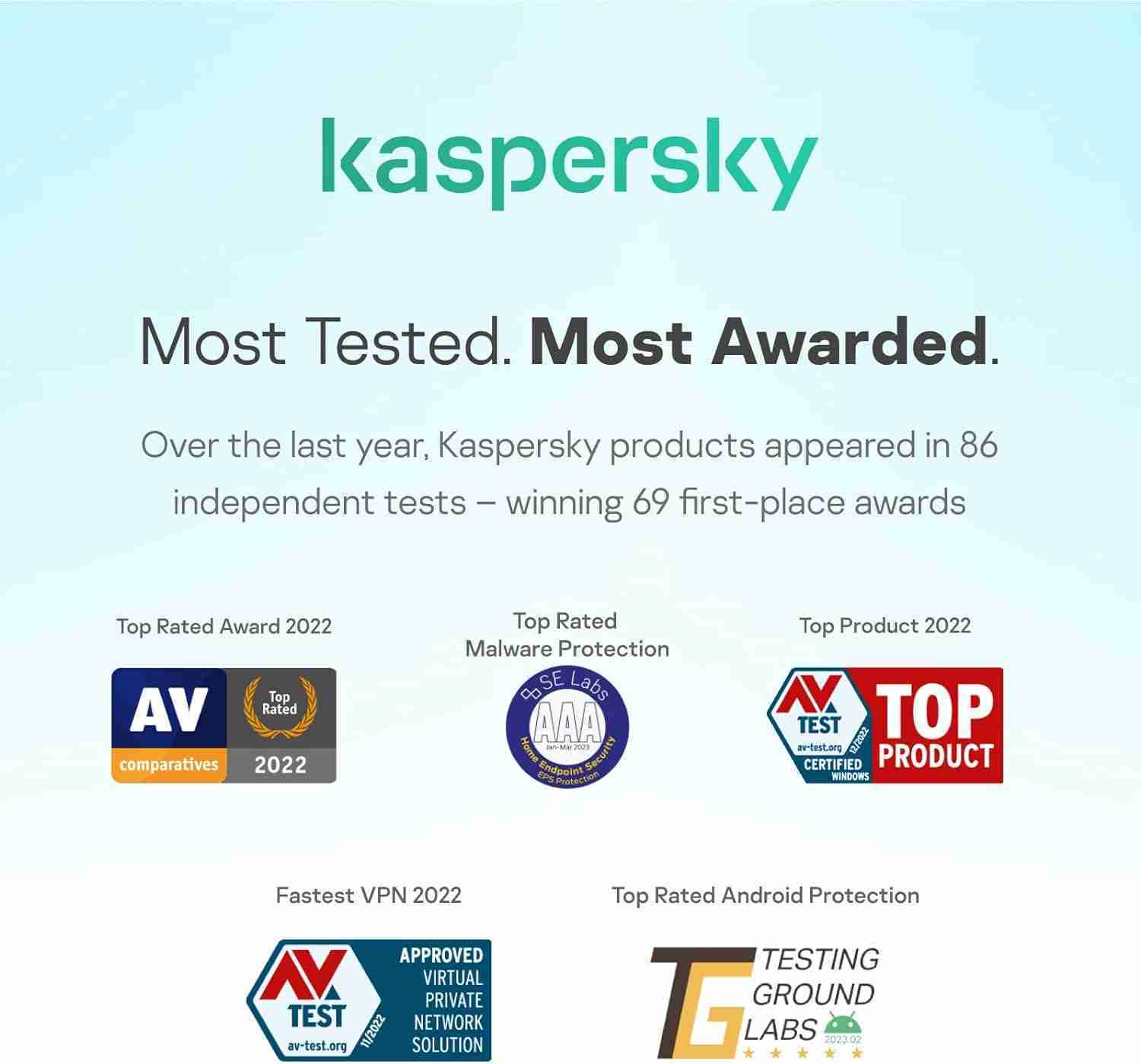 Kaspersky Standard Anti-Virus 2025 1 Device 1 Year - Image 6