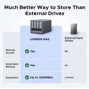 UGREEN NASync DXP4800 Plus showing 2.5GbE LAN ports